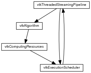 This is a graph with borders and nodes. Maybe there is an Imagemap used so the nodes may be linking to some Pages.